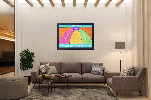 Moksha Mark / मोक्ष मार्ग -   Photo Print - Jain Principle Wall Art Framed Art Print, Jainism wall frame 18x24 inch (1 inch frame), wall hanging